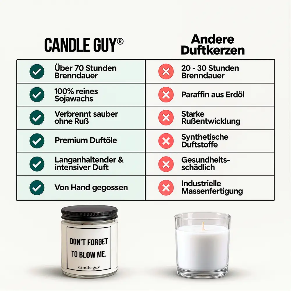 Kerze mit Spruch | Don’t forget to blow me. – Bild 5